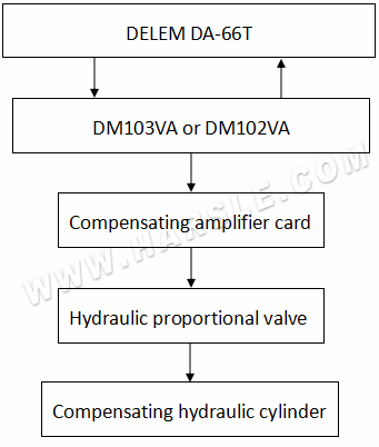 Introduction de deux systèmes de couronnement