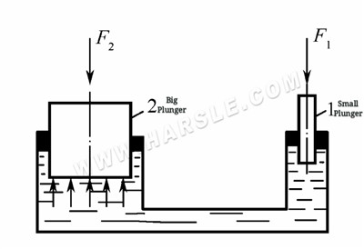 Technologie de formage et application de la presse hydraulique