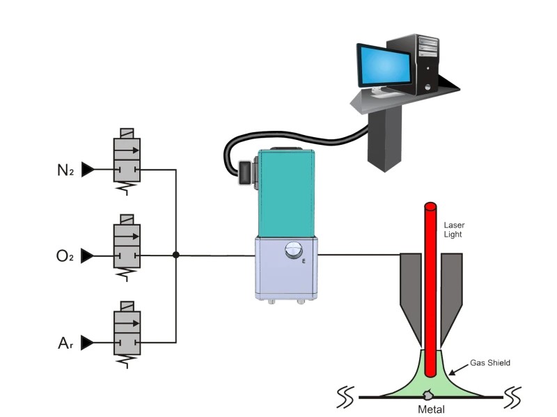 Machine à découper au laser