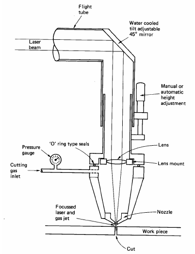 COUPE AU LASER (1)