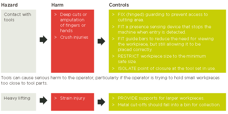 POINÇONNAGE ET CISAILLEMENT