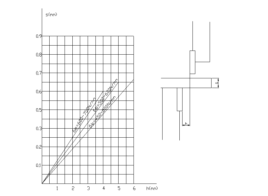 Système hydraulique (3)