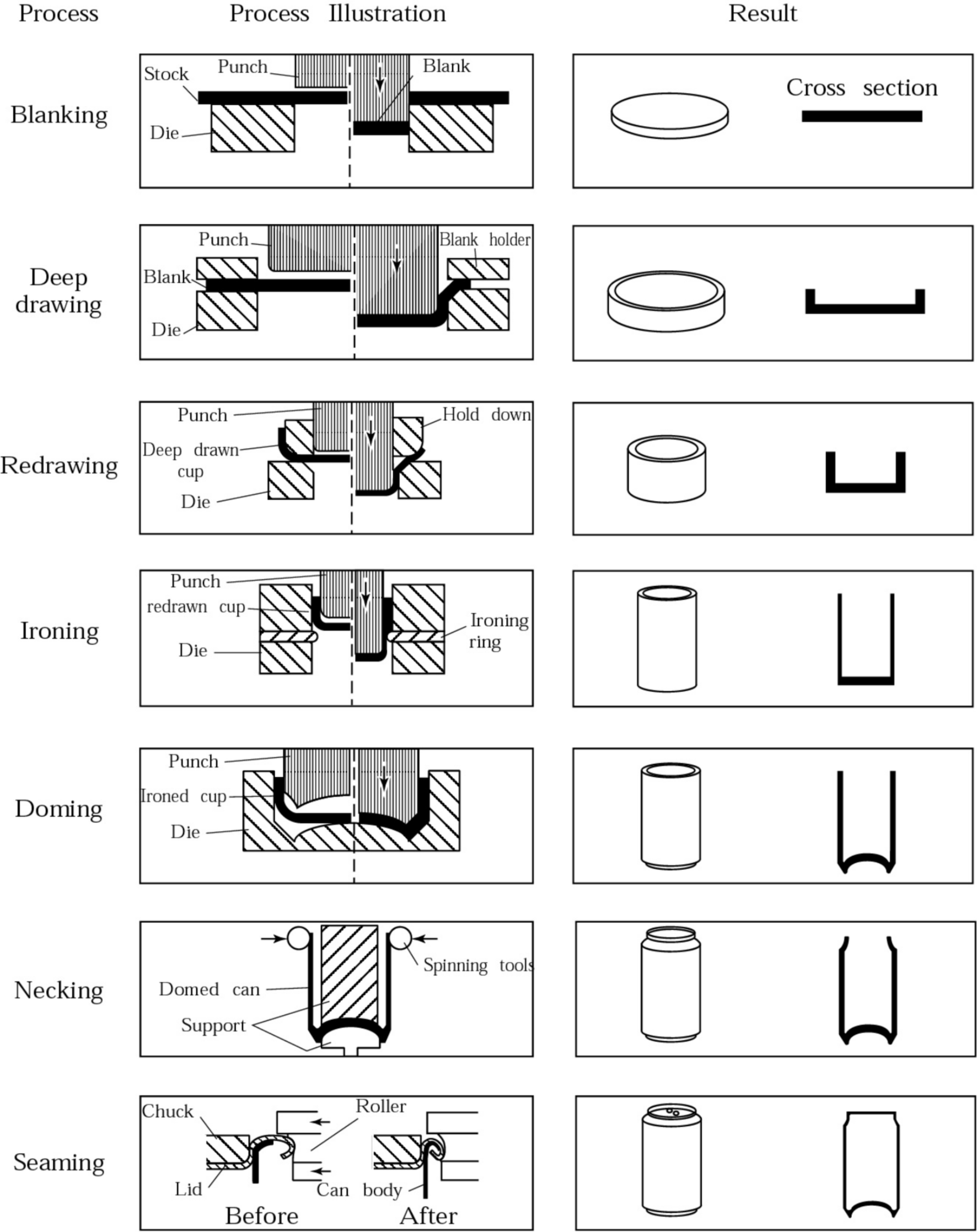 Opérations de pliage (11)