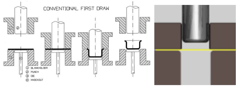 Opérations de pliage (2)