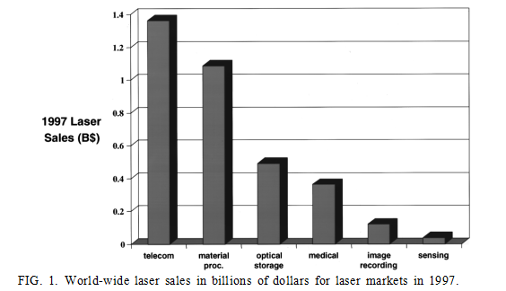 Technologie laser (1)