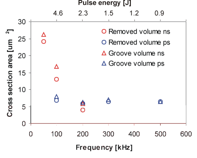 FORAGE DE MICROVIA AU LASER (6)