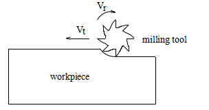 2D et 3D (10)