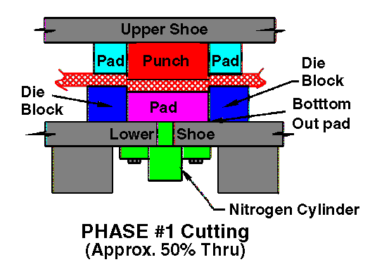 conception de matrices pour pièces plates (2)