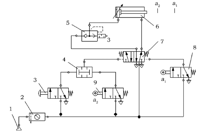 conception pneumatique