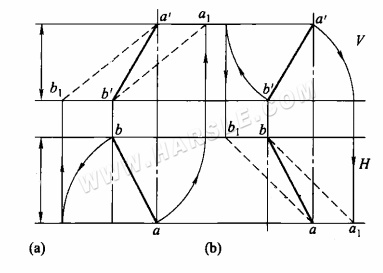 Méthode du triangle rectangle