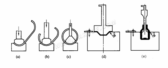 machine à plier