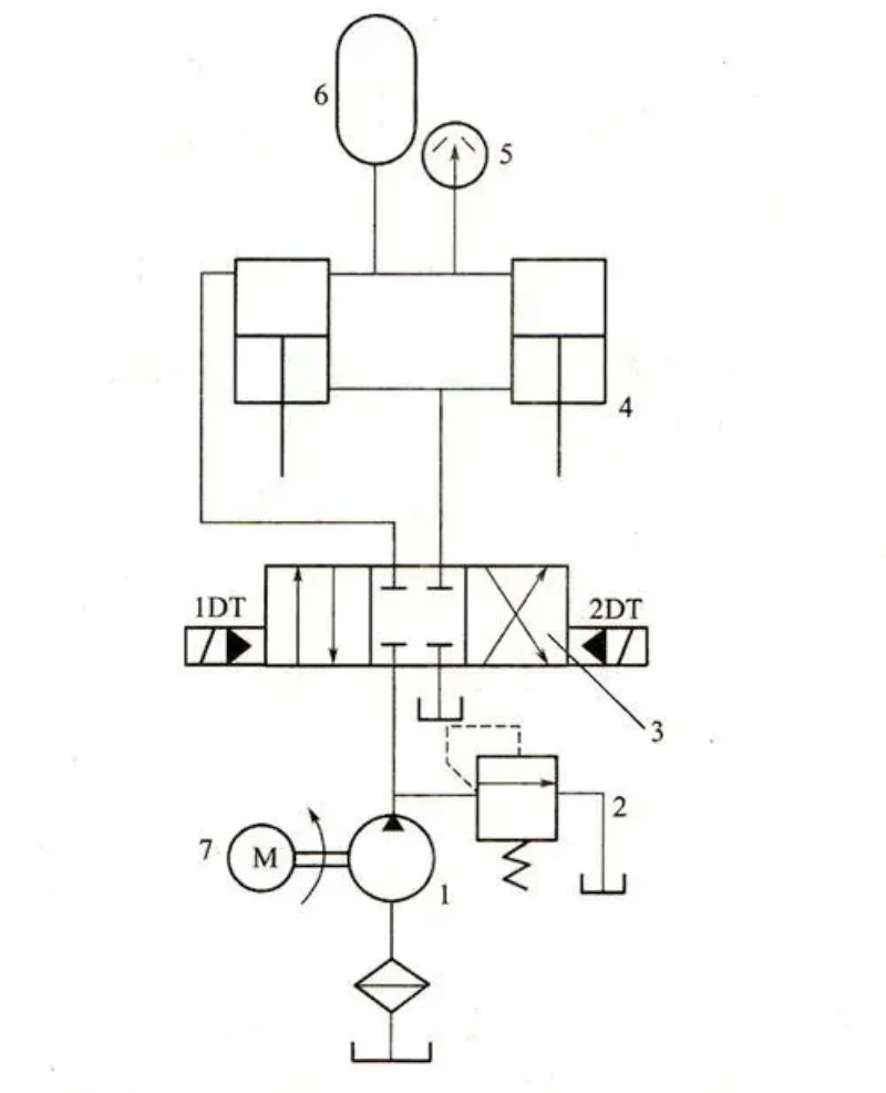 presse hydraulique