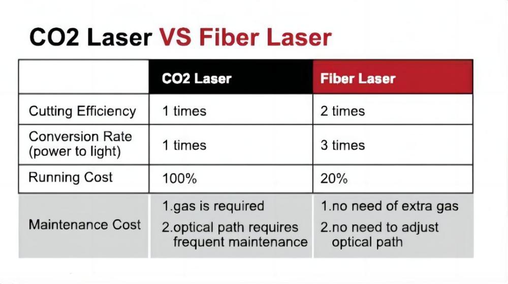 Laser à fibre