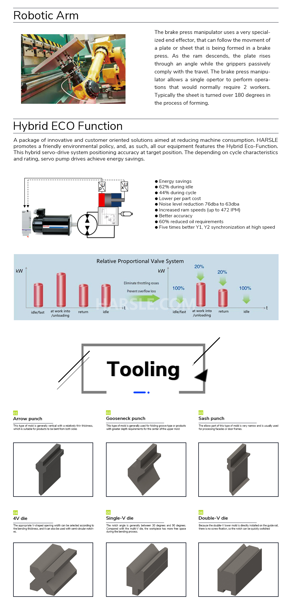 Presse plieuse CNC