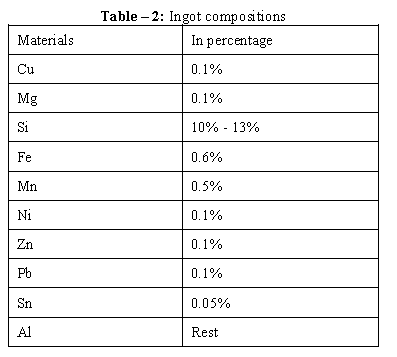 CONCEPTION ET ANALYSE DE MATRICE DE COUPURE (2)