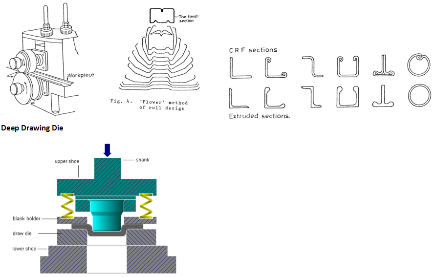 Opérations de pliage (1)