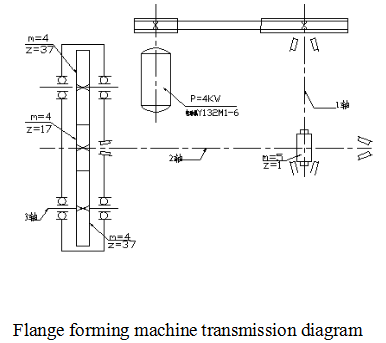 Conception du système d'entraînement de la machine de formage de brides (2)