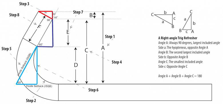 Analyser le facteur k