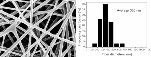 Nanoscale trois points (2)