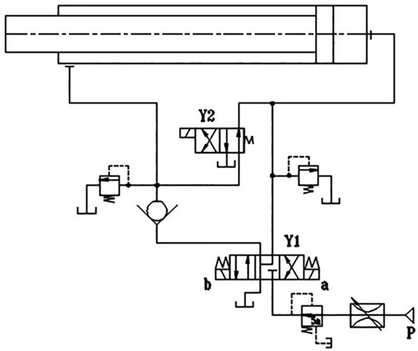 Introduction de la presse hydraulique forgeant isotherme