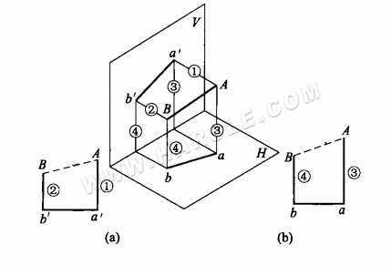 Méthode du triangle rectangle