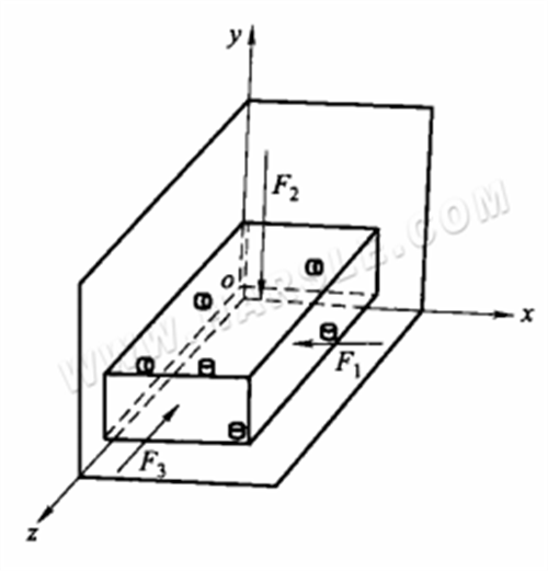 Composants de tôlerie