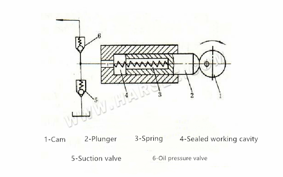 Introduction de la pompe hydraulique