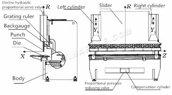 Achat de machine à cintrer hydraulique