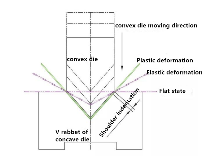 Introduction de pliage et d'indentation de pliage de tôle (1)