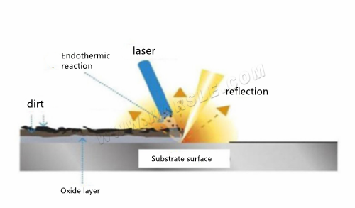 Machine de desseins laser