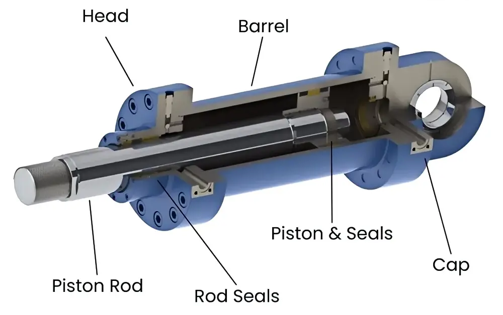 Cylindres hydrauliques