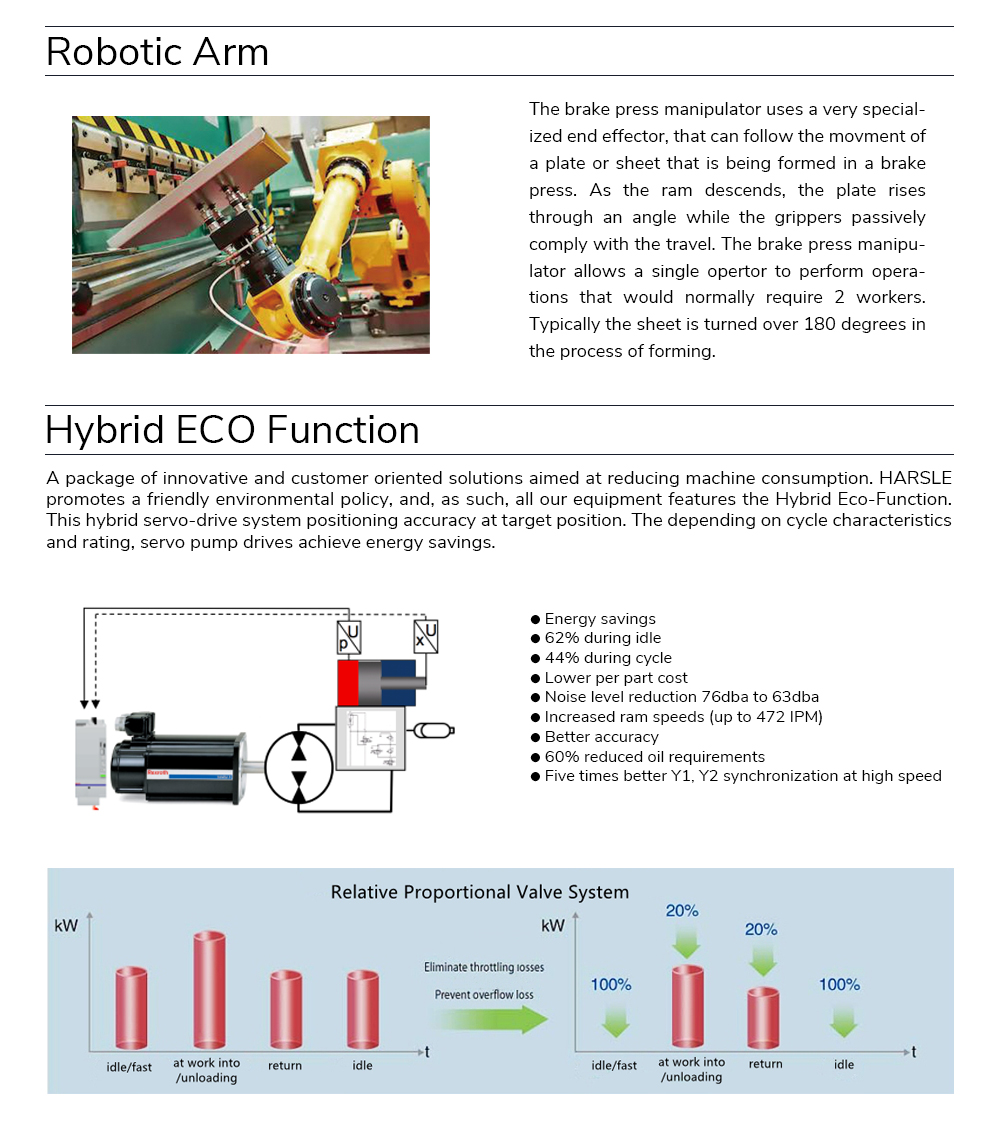 Presse plieuse CNC