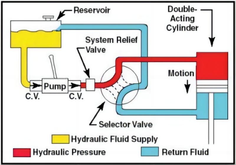 Systèmes-hydrauliques-industriels-300x210