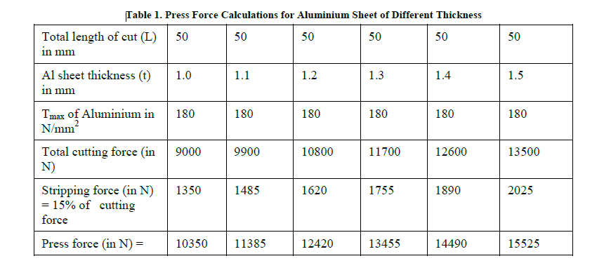 Examen de la poinçonneuse pneumatique 