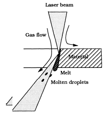 Machine de découpe laser (13)
