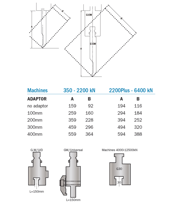 OUTILLAGE PRESSE PLIEUSES (3)