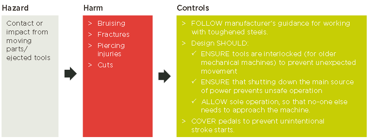 POINÇONNAGE ET CISAILLEMENT