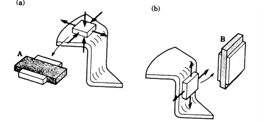 Opérations de pliage (3)