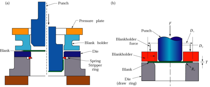 Opérations de pliage (12)