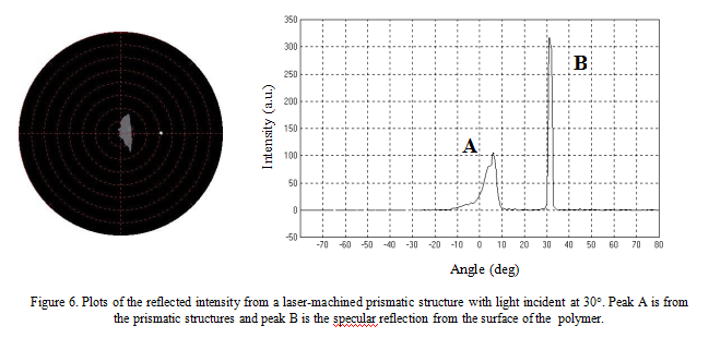 Micro-usinage laser (6)