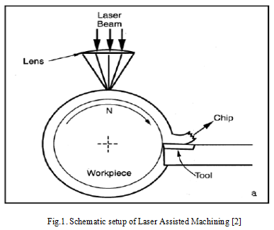 Usinage assisté par laser (1)