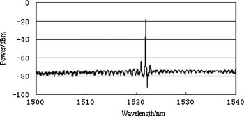 Détection par spectroscopie photoacoustique à base de laser diode