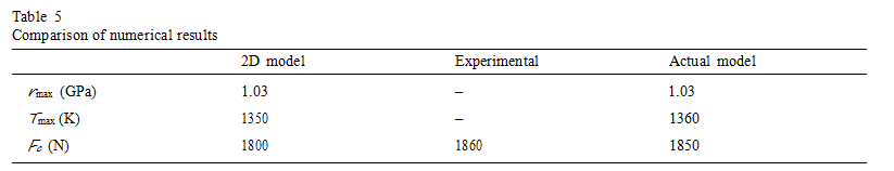 2D et 3D (9)