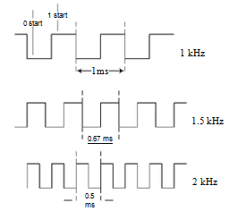 Laser modulé (8)