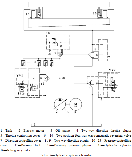 Analyse (2)