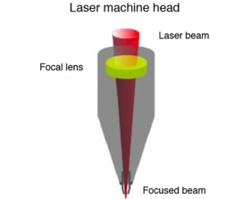 Le processus de découpe au laser (1)