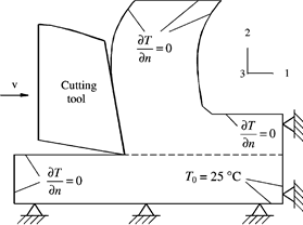 Simulation par éléments finis (4)