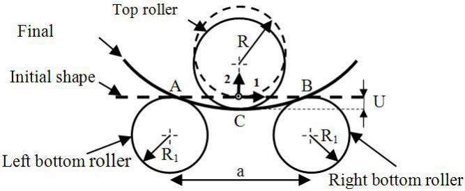 Modélisation et calcul (1)