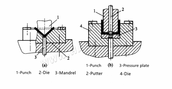 Formage de tôle