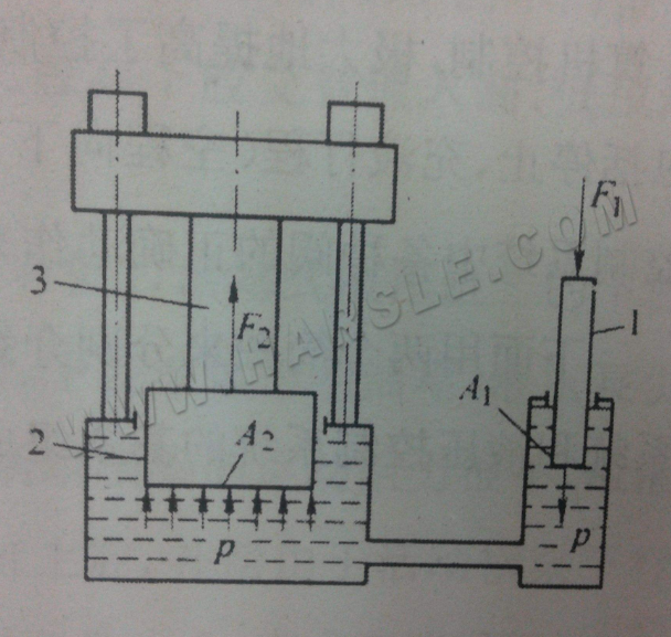 presse hydraulique